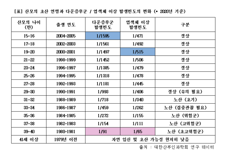 노산의 기준 | 인스티즈