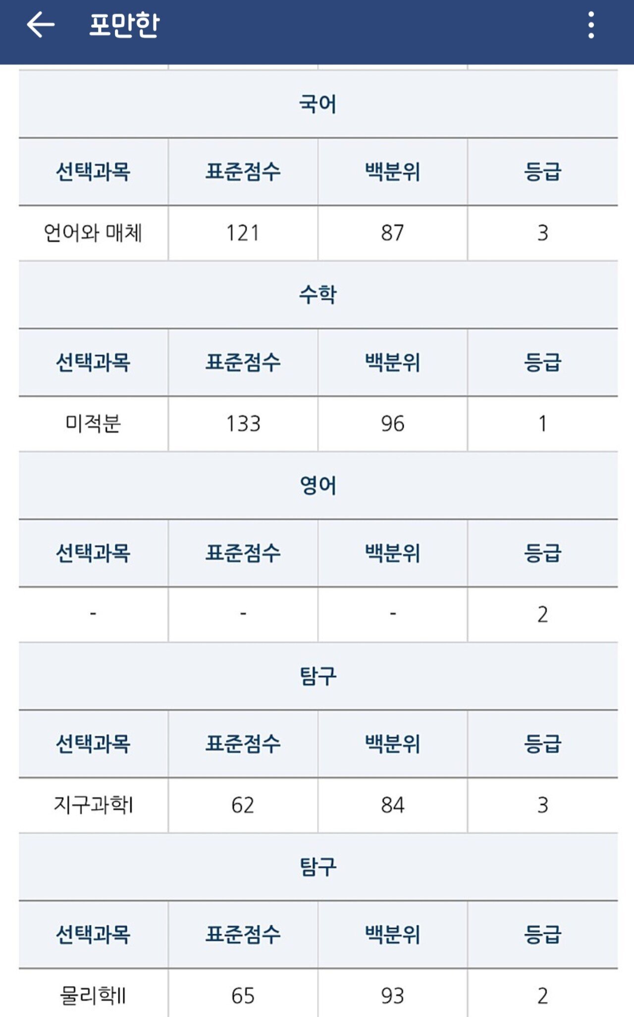 오늘자 서울대 최초합격 성적 레전드.jpg | 인스티즈
