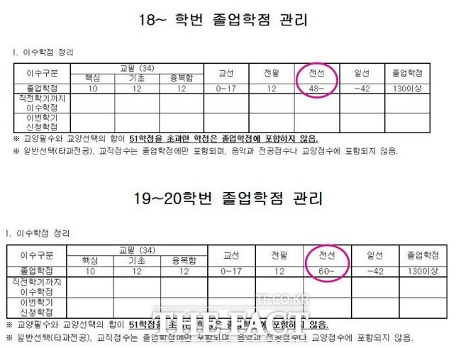 학교 실수로 학생들이 졸업 못하게 생긴 안동대 근황 ㄷㄷ | 인스티즈