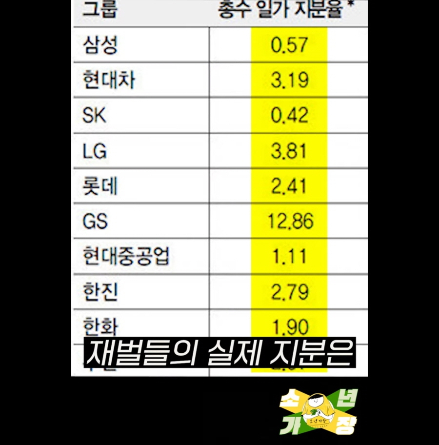 한국 주식시장의 문제점 .jpg | 인스티즈