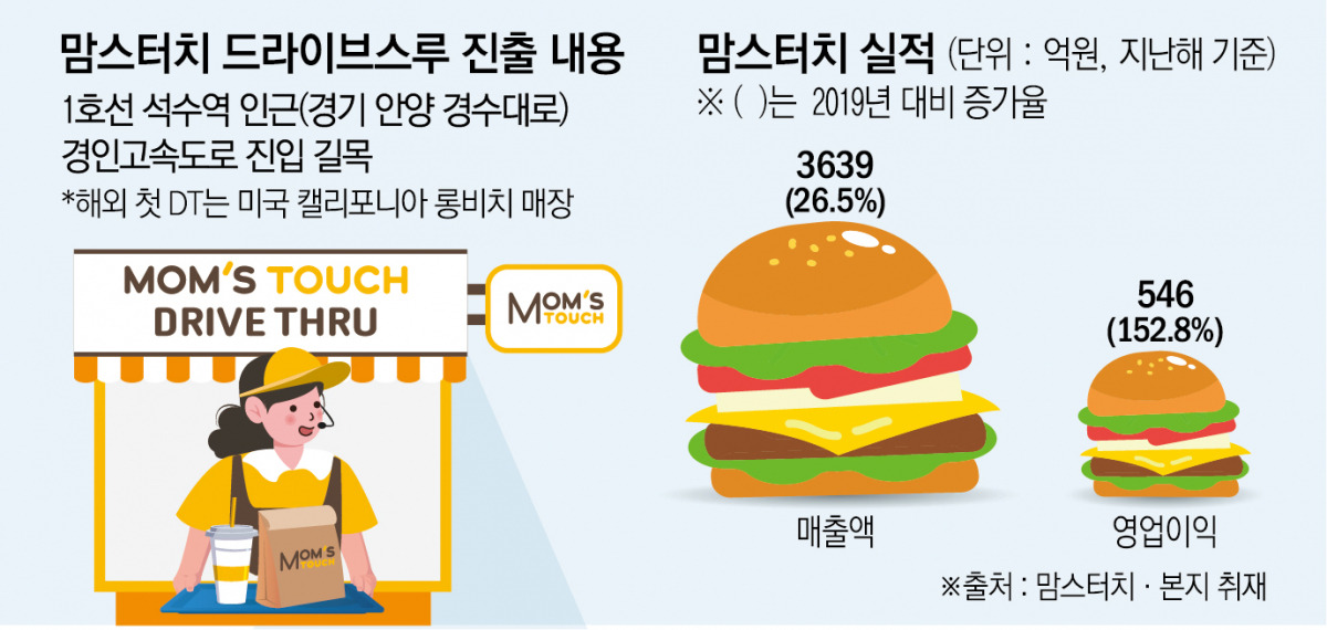 맘스터치 근황..JPG | 인스티즈