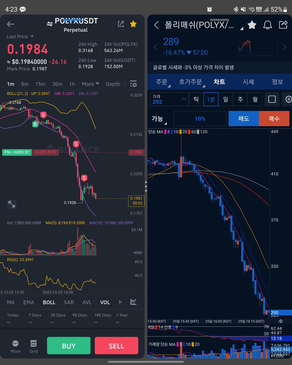 현재 김치코인 선물 상장시켜서 폭락시키네요 - 코인게시판 ‥‥‥‥、 - 도탁스 (DOTAX)