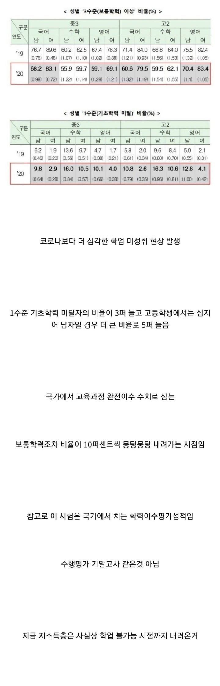 교육부가 2학기 대면수업을 강행하는 이유.eu | 인스티즈