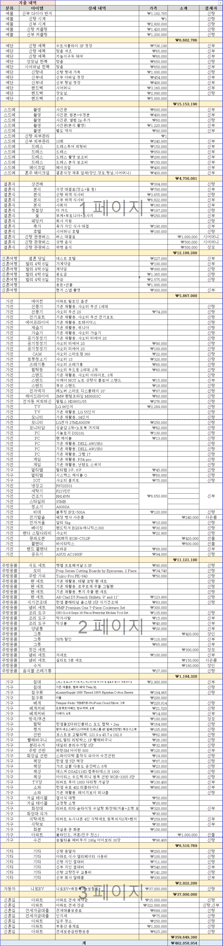 결혼예산정보_나중에 결혼하게된다면 볼려고 저장해뒀던 | 인스티즈