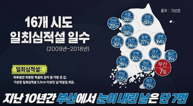 전국에서 가장 눈이 적게 내리는 지역은? | 인스티즈
