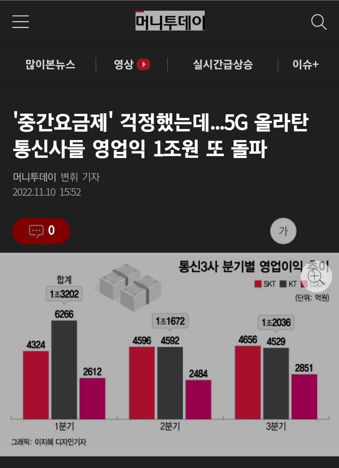 통신사가 5G 최초 상용화에 필사적이였던 이유.JPG | 인스티즈