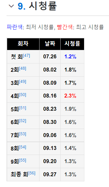 쇼미11 진짜 위기인 이유...jpg | 인스티즈