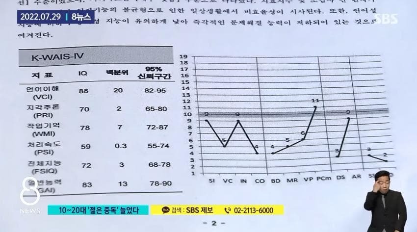마약중독자들의 IQ | 인스티즈