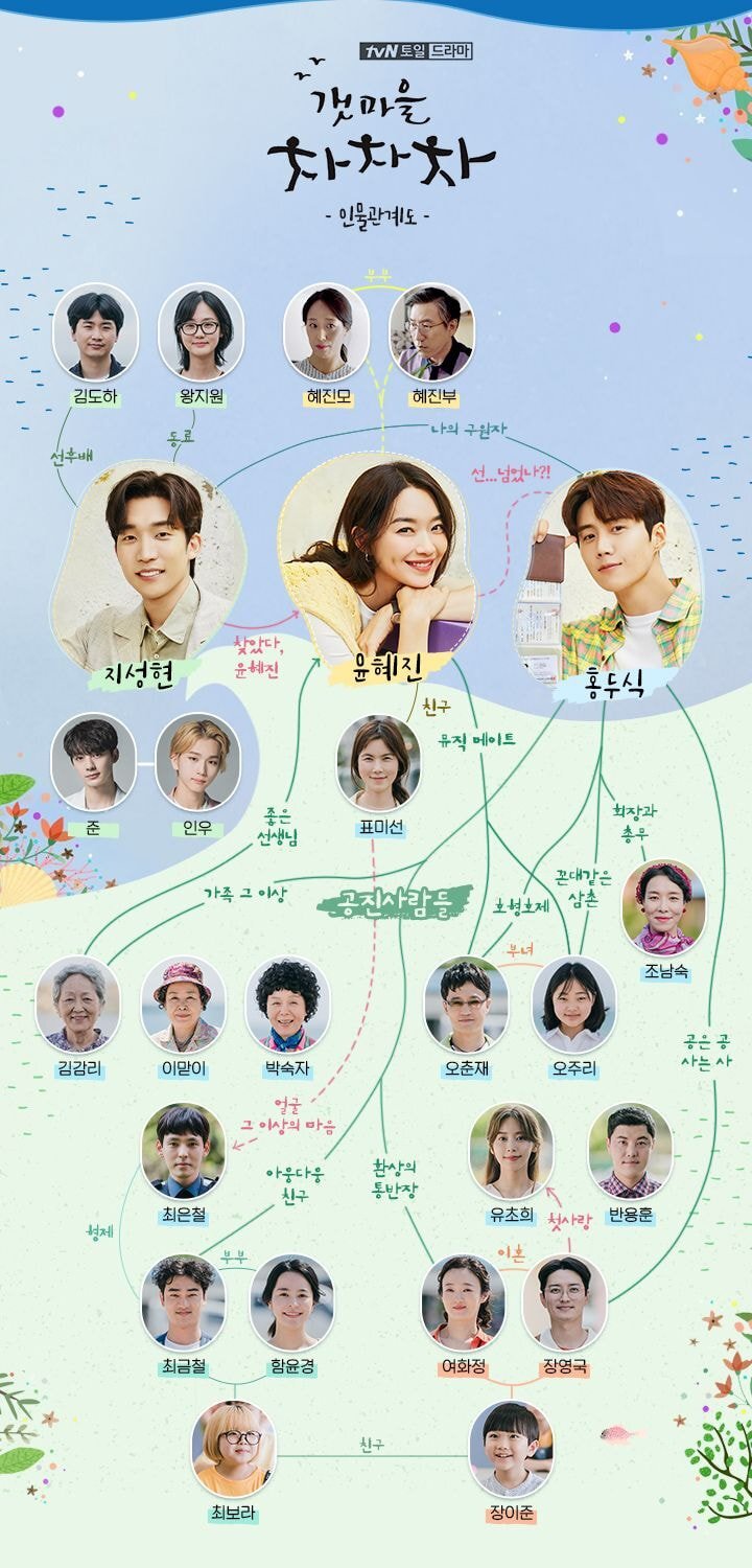 스토리 진행에 따라 바뀌는 tvN 드라마 '갯마을 차차차' 인물관계도.JPG | 인스티즈