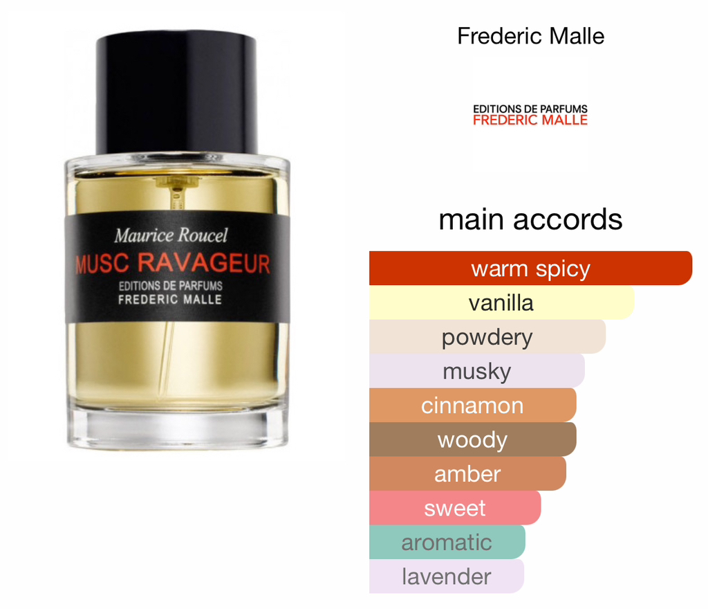 가을겨울에 쓰기 좋은 머스크 노트 향수들.jpg | 인스티즈