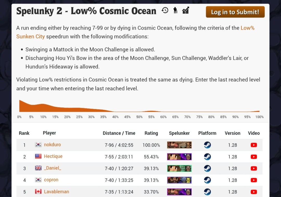 스펠렁키2 로우런 세계기록 경신한 녹두로 | 인스티즈