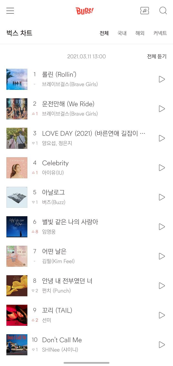 브레이브걸스 벅스 줄세우기 성공 | 인스티즈