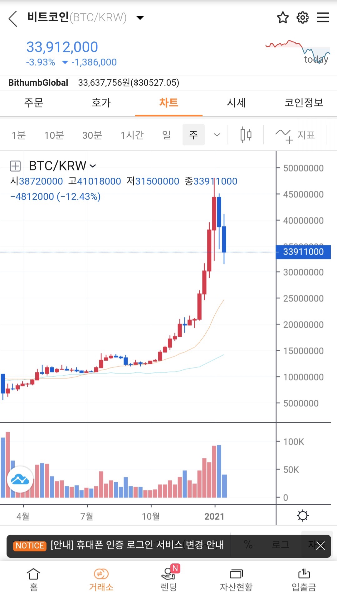 비트코인 청산 | 인스티즈