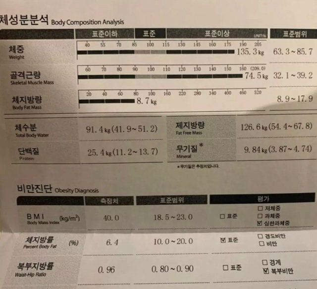 135키로 인바디 인증 레전드 | 인스티즈