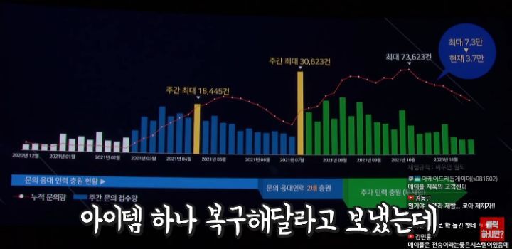 로아 쇼케이스가 난리라 한 번 본 메이플 유튜버 | 인스티즈