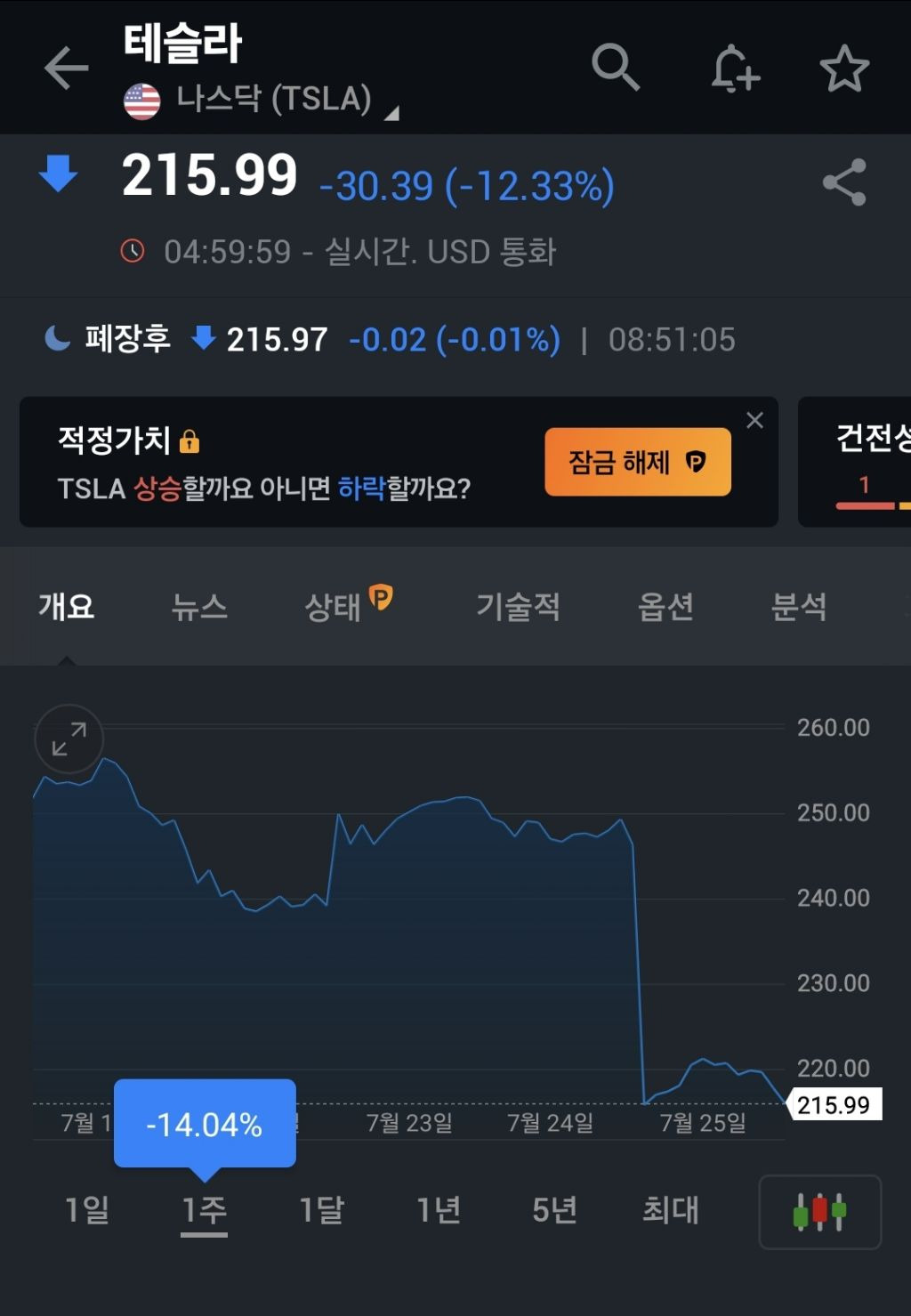 새벽사이에 대폭락한 테슬라 주가 - 웃긴자료 ‥‥‥‥‥、 - 도탁스 (DOTAX)