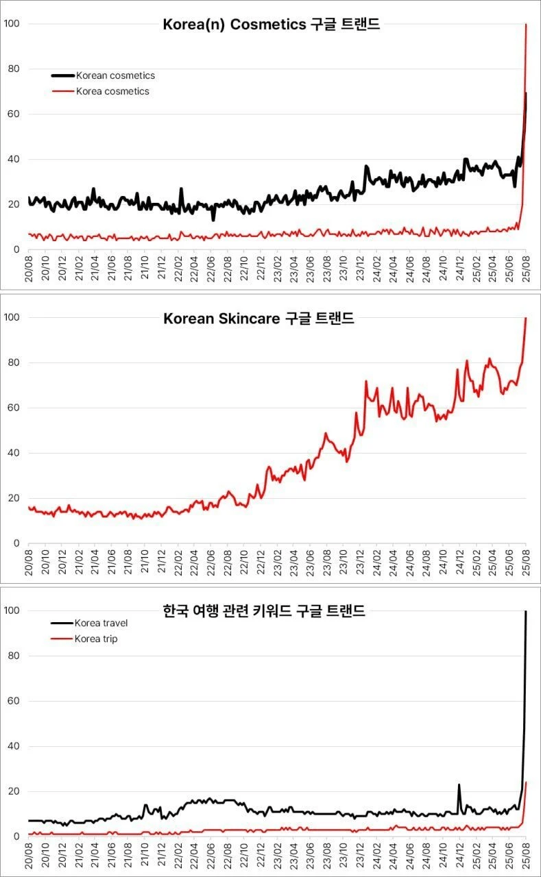 케데헌) "어차피 돈은 소니 넷플이 버는거 아님?ㅋㅋ" | 인스티즈
