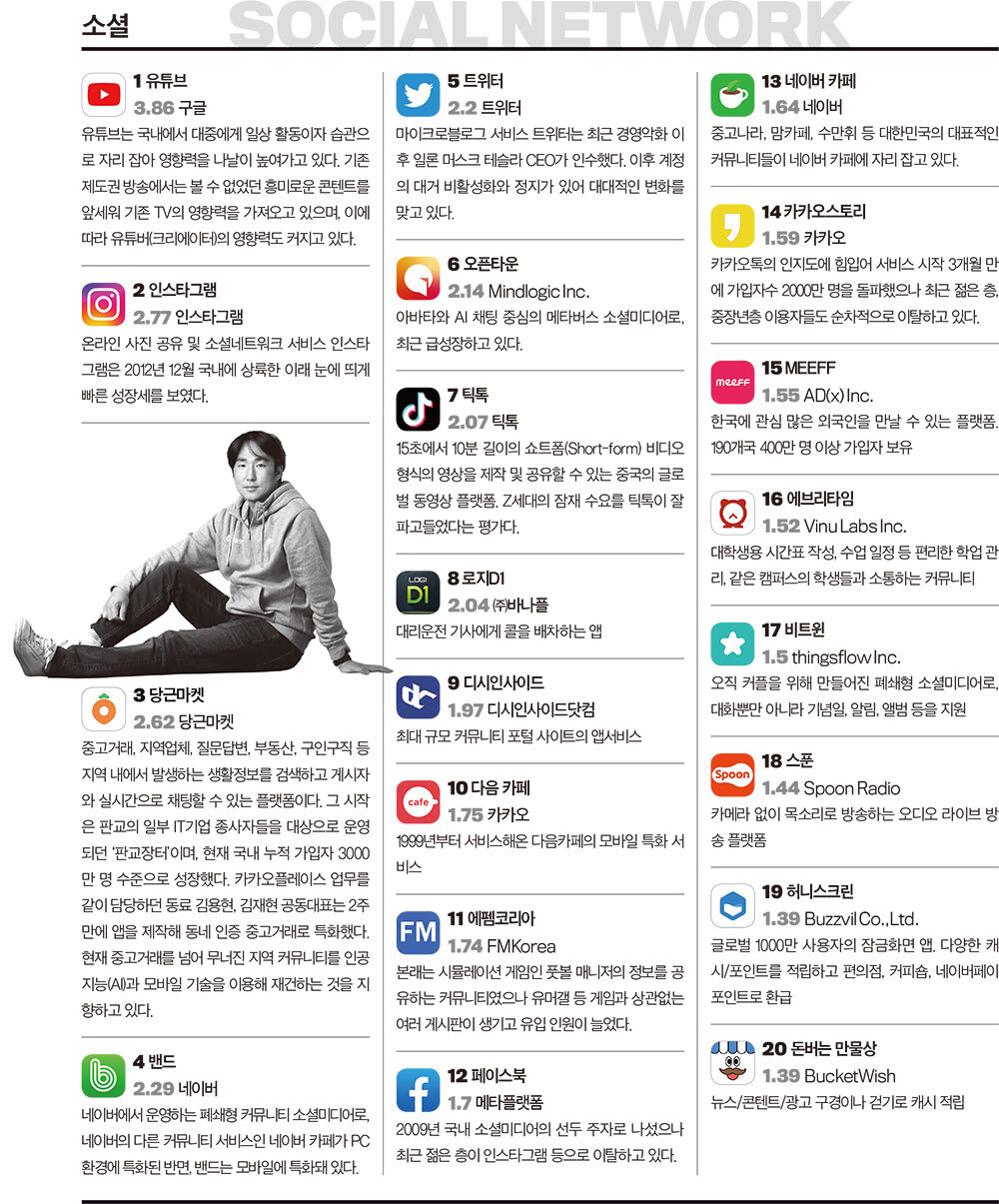 2022 한국인이 사랑한 모바일앱 부문별 TOP 20 | 인스티즈