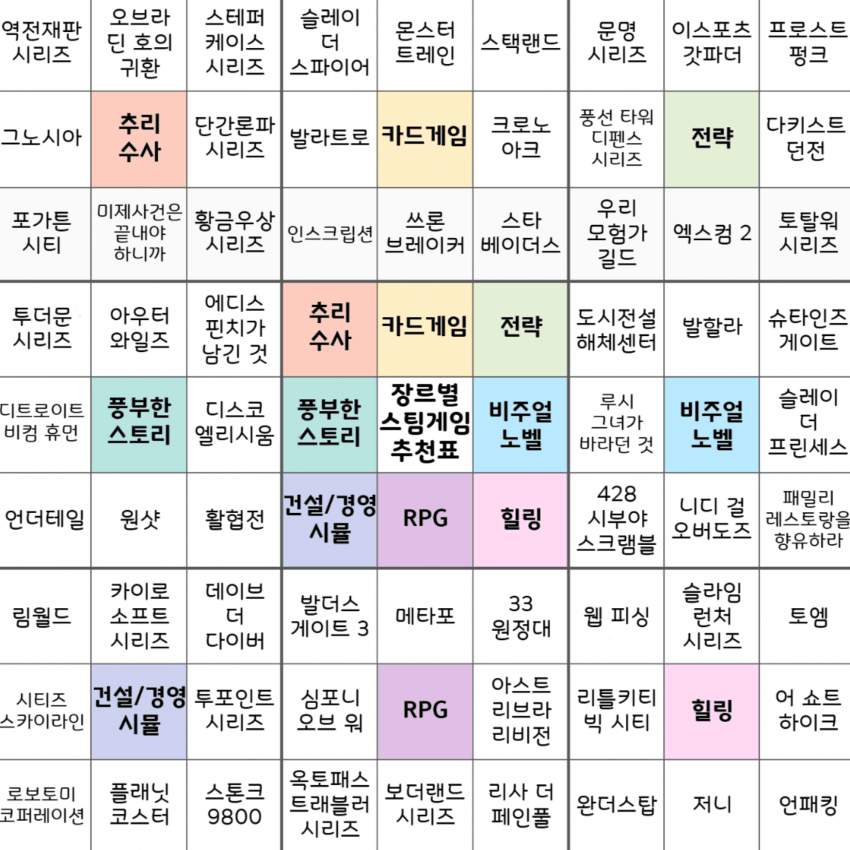 인디게임 갤러리에서 뽑은 스팀 장르별 게임 추천 | 인스티즈