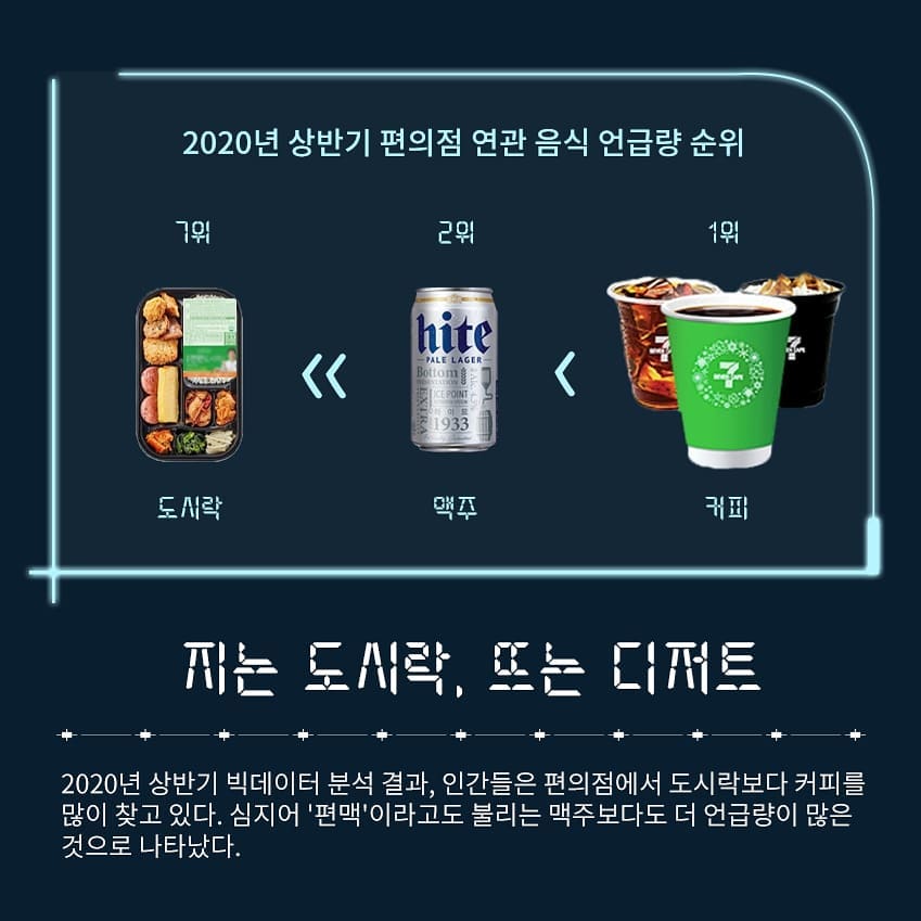 더 이상 도시락은 편의점 대표 음식이 아님..jpg | 인스티즈