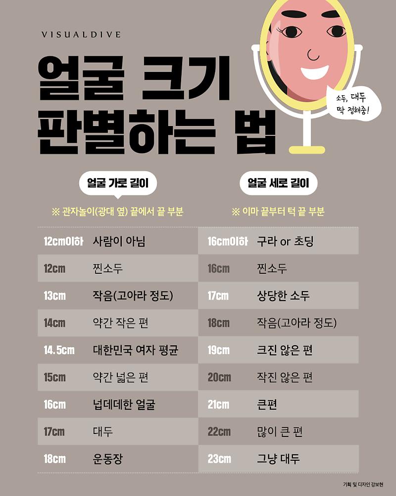 얼굴 크기 판별하는 법 | 인스티즈