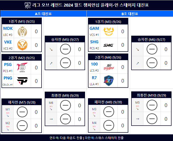 스테이지플레이 이미지