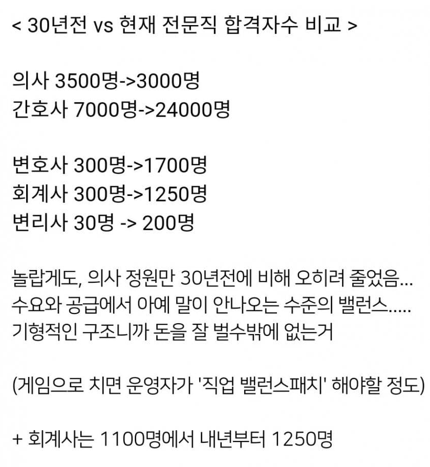30년전vs현재 전문직 합격자 수 비교 | 인스티즈