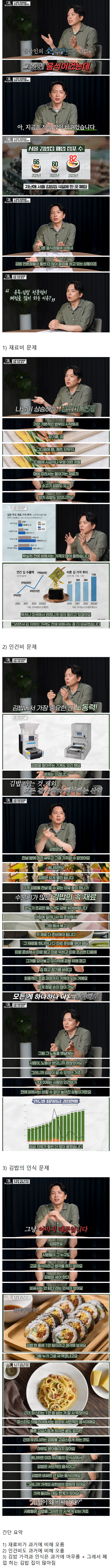 요즘 김밥 전문점 폐업이 많은 이유 | 인스티즈