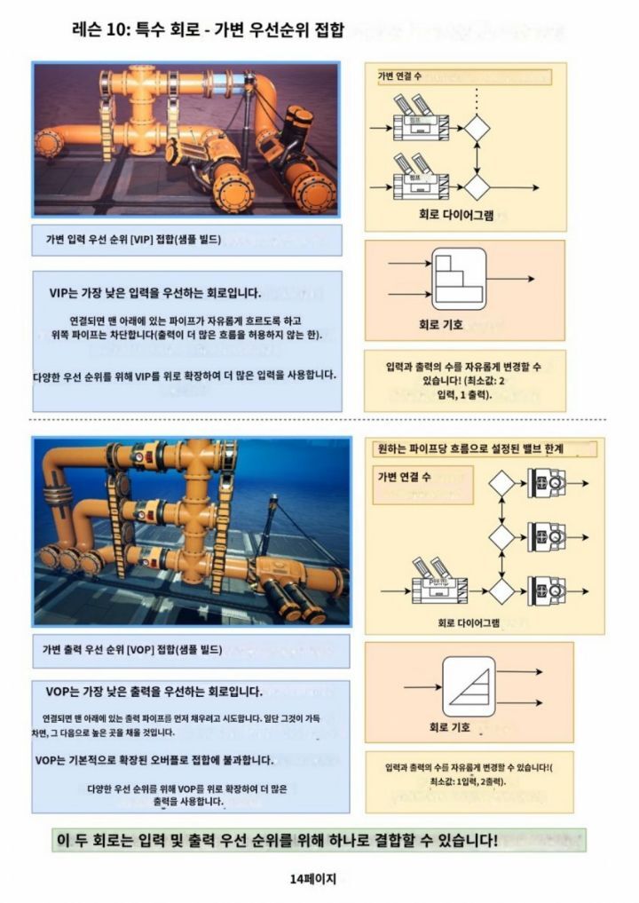 공장짓는 게임 유저 가이드 수준 | 인스티즈
