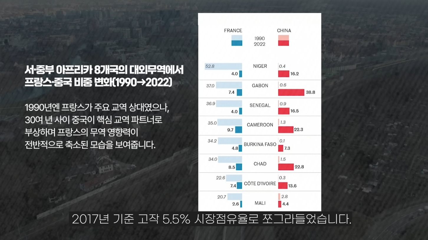 앞으로 더욱 힘들어질 프랑스 | 인스티즈