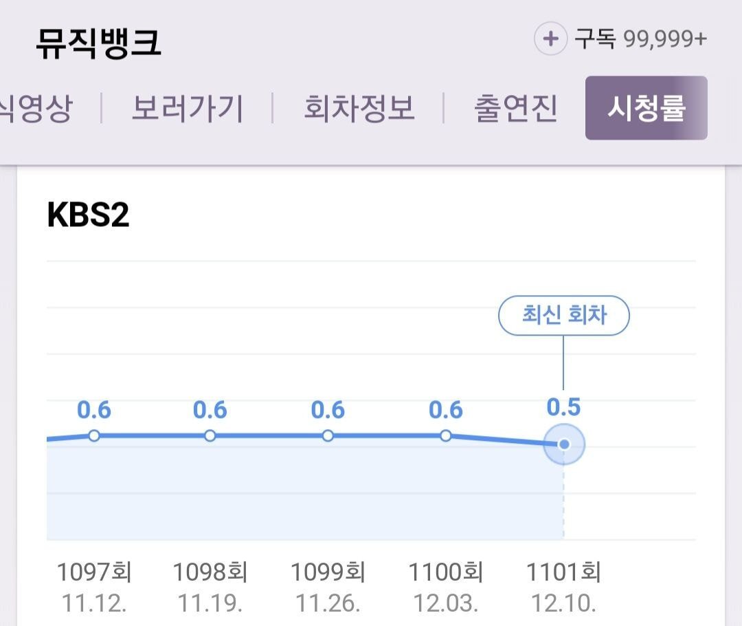 점점 대중성 없는 마이너문화가 되가는듯한 아이돌문화.jpg | 인스티즈