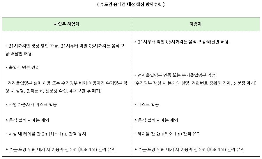 직원과 밥먹다 영업정지, 업주 잘 못이다 vs 지침을 제대로 안 한 관계자 잘못이다 | 인스티즈