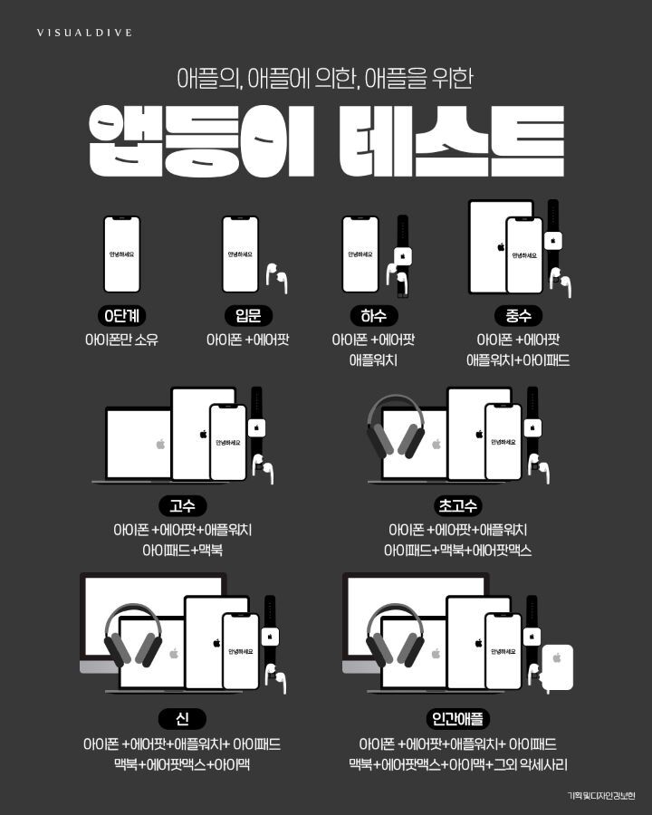 앱등이 테스트 | 인스티즈