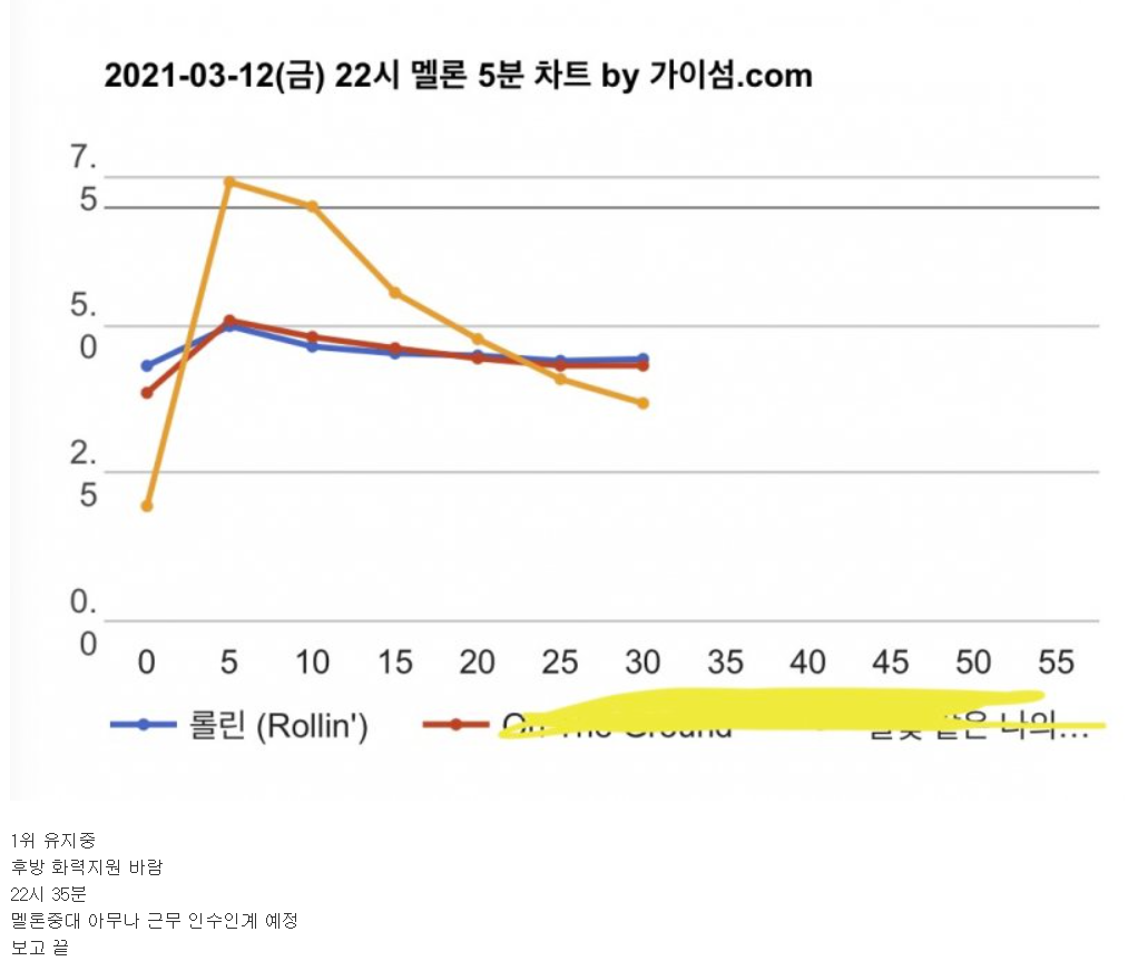 현시각 난리난 브레이브걸스 갤러리 | 인스티즈