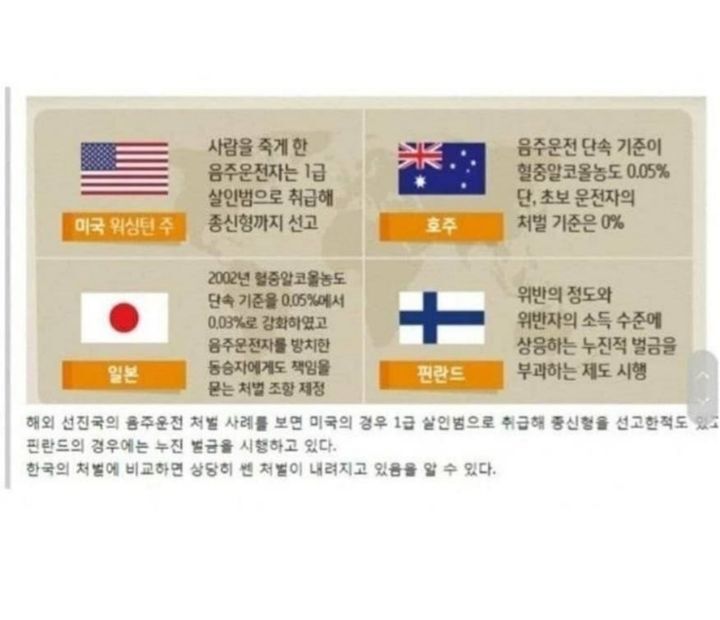 한국과 일본 음주운전 형벌 비교 | 인스티즈