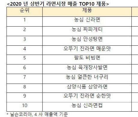 진라면 순한맛의 현실 ㄷㄷ | 인스티즈