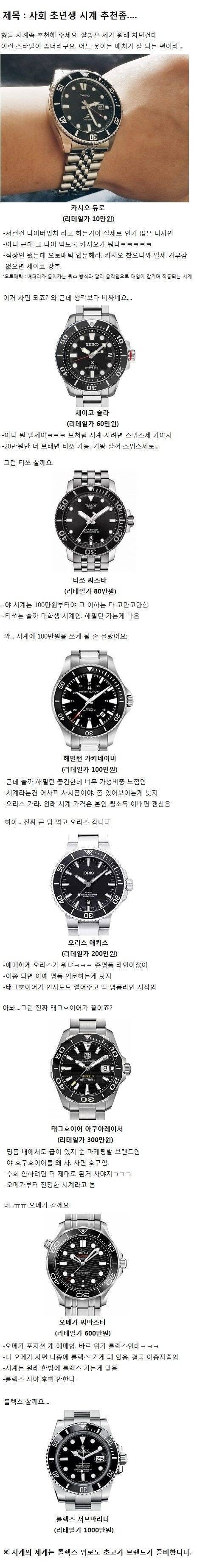 사회 초년생이 롤렉스 시계 구입하는 과정 | 인스티즈