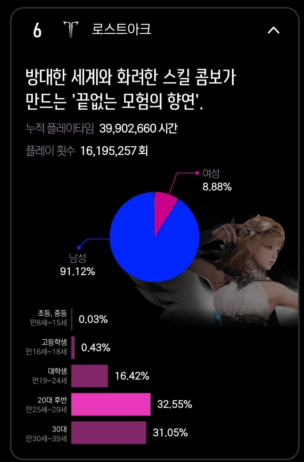 대한민국 플레이 타임 많은 게임 순위 TOP10 | 인스티즈