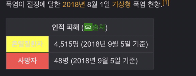 사람들이 역대급으로 말하는 18년도 여름 | 인스티즈