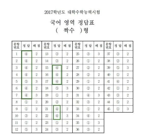 수능 정답표 레전드... | 인스티즈