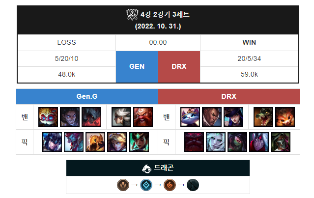 페이커가 사람이 아닌 이유 | 인스티즈