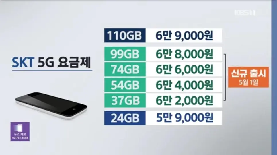 통신비 새로운 요금제 떴다!!! | 인스티즈