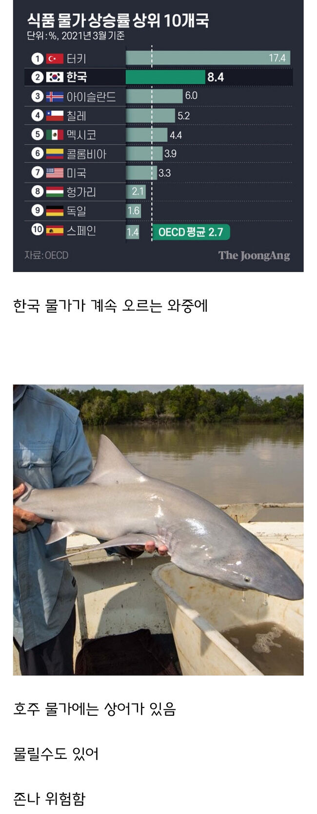 한국 물가보다 위험한 호주 물가 | 인스티즈