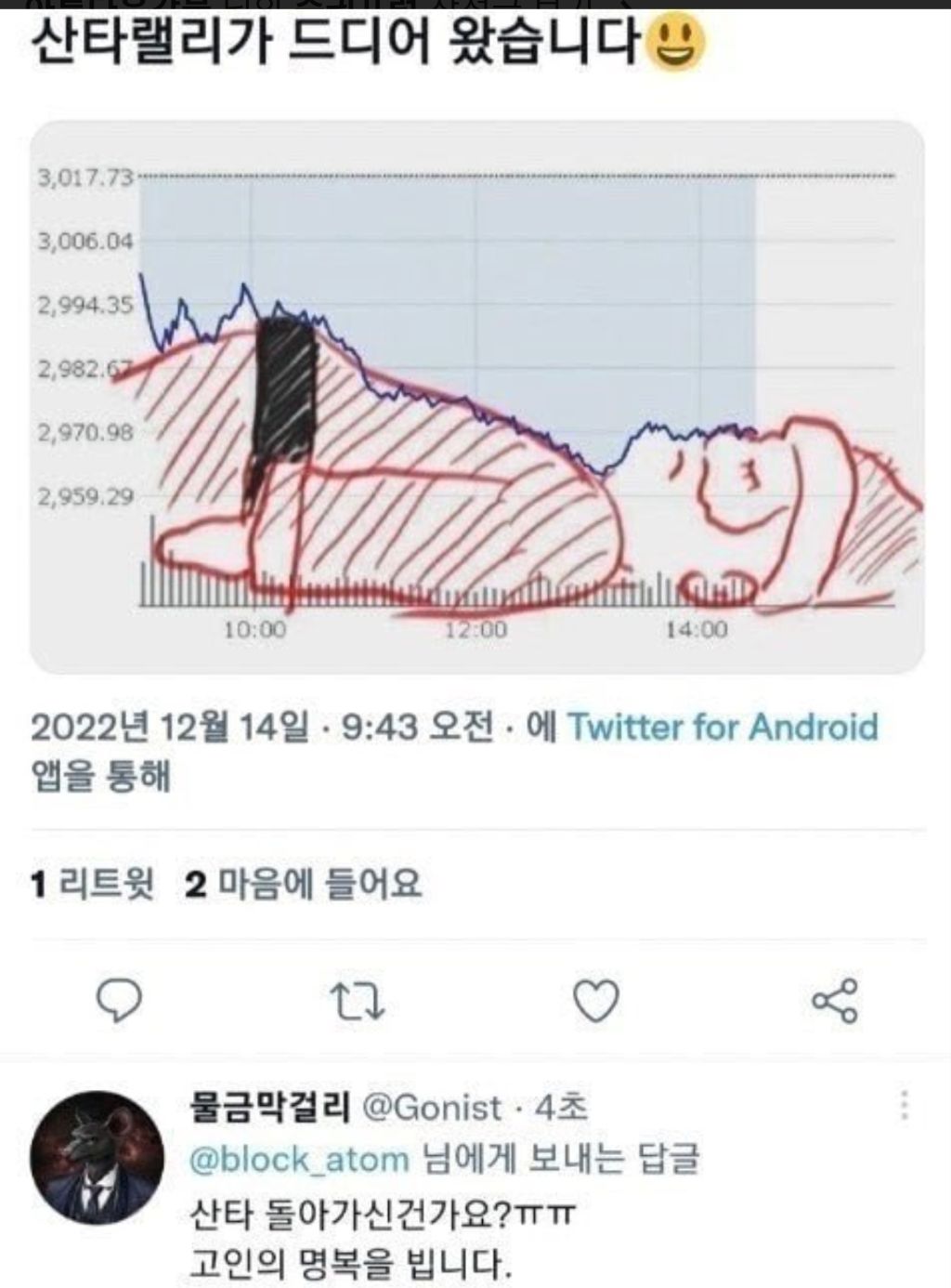 크리스마스가 다가오면 증권가에 찾아온다는 산타 | 인스티즈