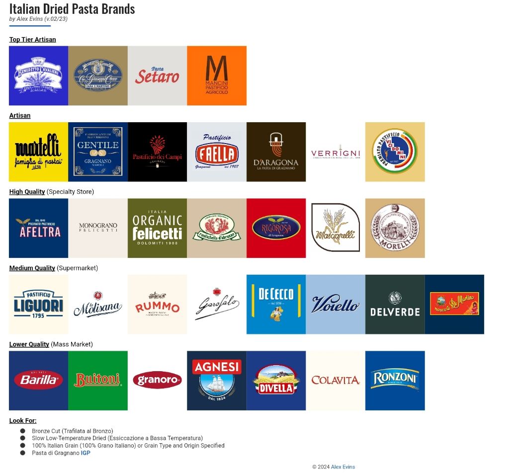 이탈리아 파스타면 브랜드 티어 리스트.jpg | 인스티즈