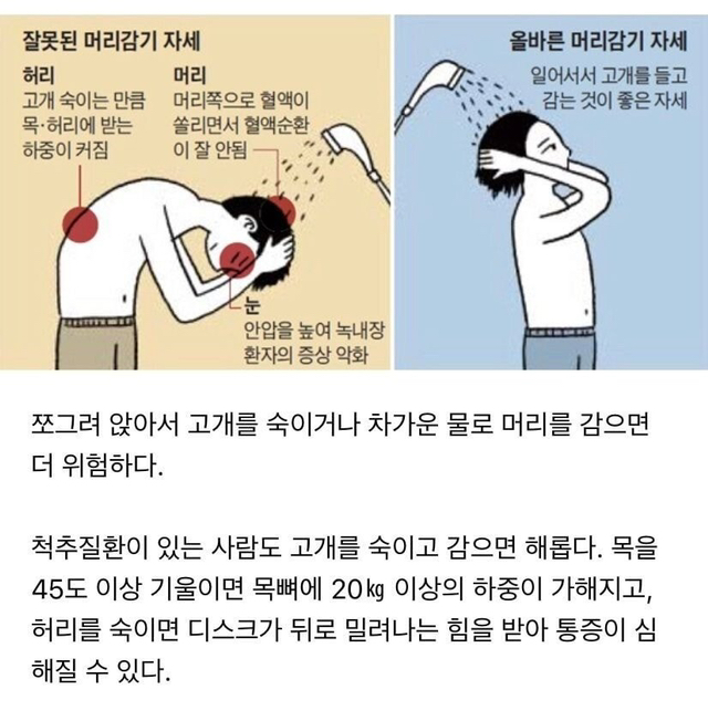 잘못된 머리 감는 자세.jpg | 인스티즈