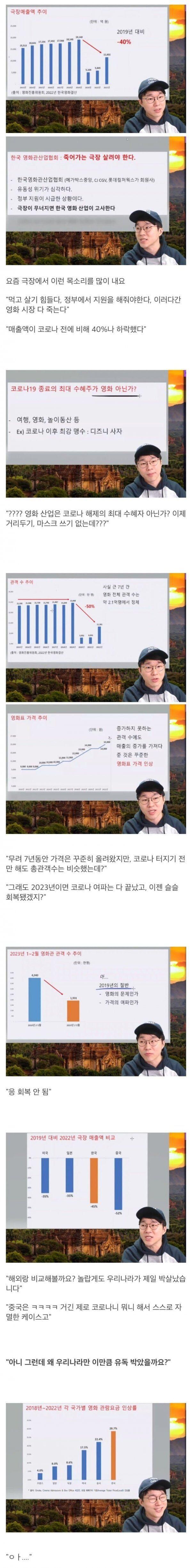 정부지원이 시급하다는 극장가 근황.jpg | 인스티즈