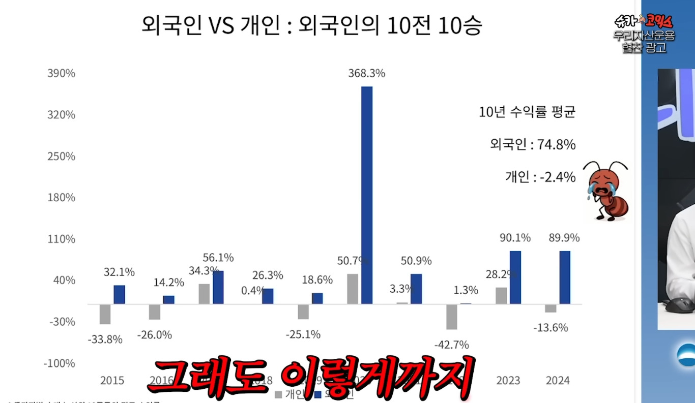 국장 외국인VS개인 10년 수익률 비교 | 인스티즈