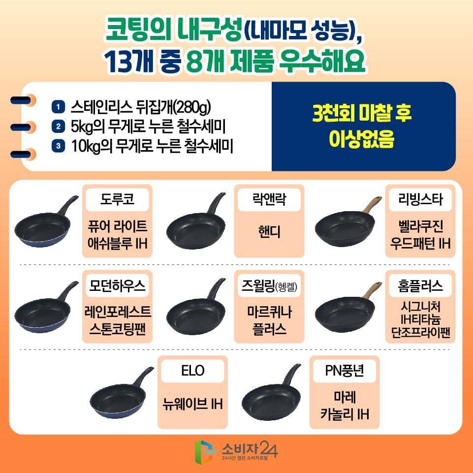 한국 소비자원) 가성비 프라이팬 테스트 결과 발표 | 인스티즈