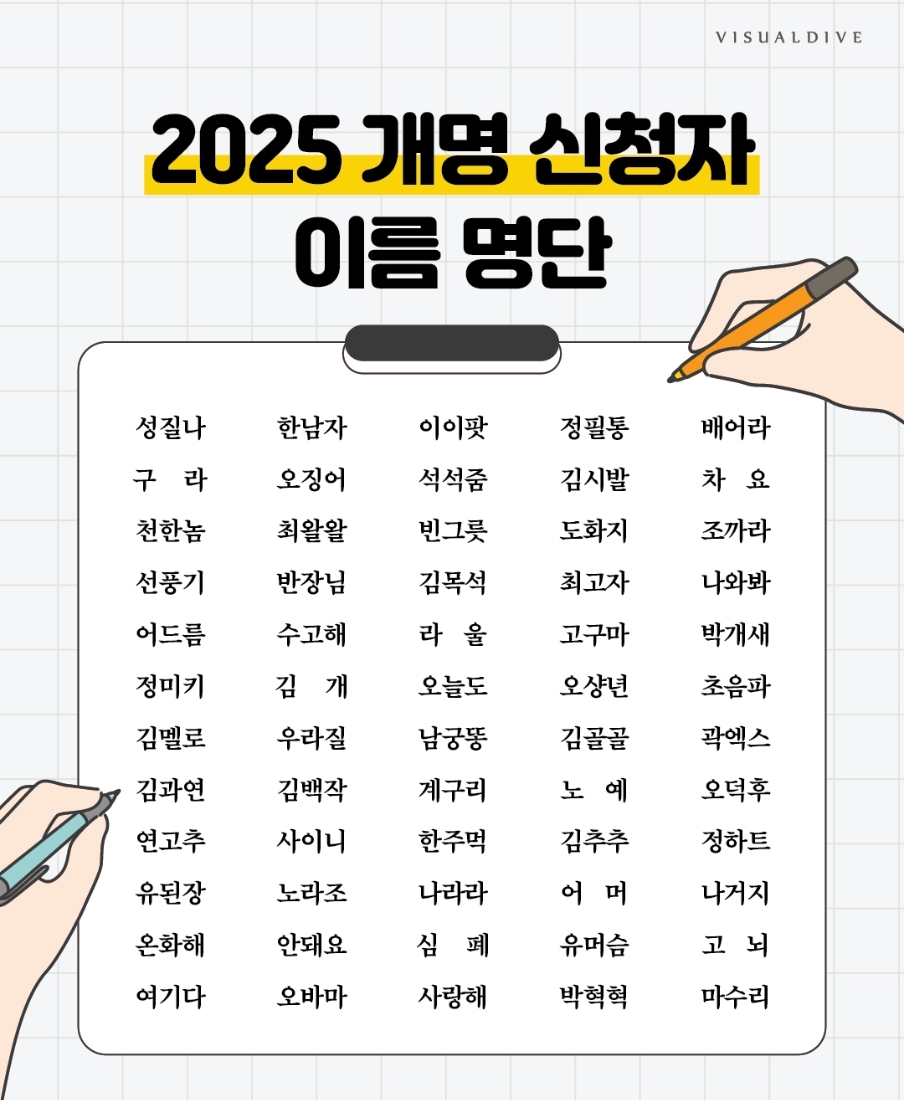 2025 개명 신청자 명단.jpg | 인스티즈
